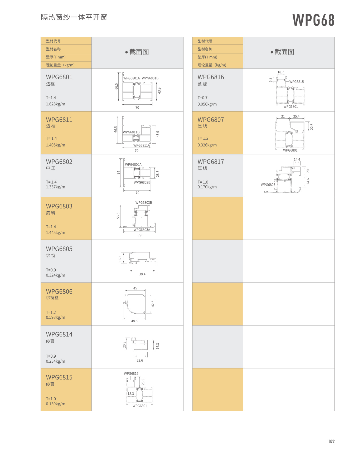 WPG68���ȴ�ɴһ��ƽ����